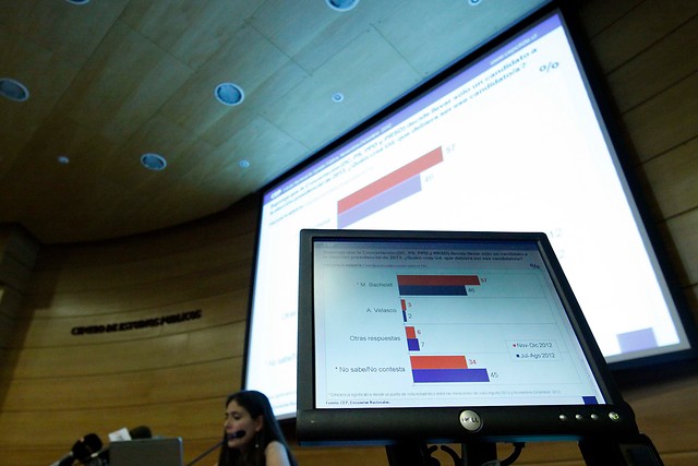 El CEP suspende encuesta hasta después de la primaria y la política se queda sin brújula El CEP suspende encuesta hasta después de la primaria y la política se queda sin brújula
