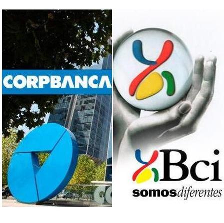 Se sinceran los préstamos relacionados en la Banca: CorpBanca y BCI duplican su exposición