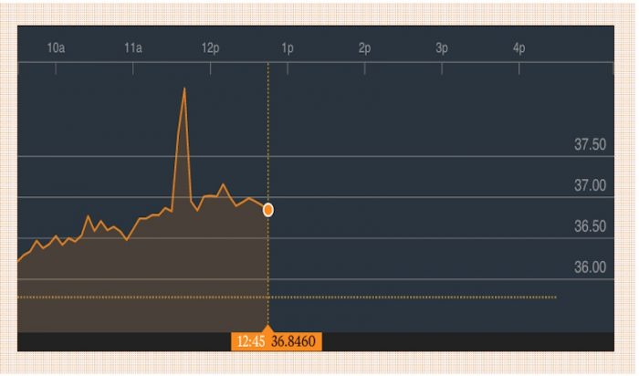 El factor Bloomberg: Acciones de Twitter se disparan por informe falso que decía que había encontrado un comprador por US$31 mil millones El factor Bloomberg: Acciones de Twitter se disparan por informe falso que decía que había encontrado un comprador por US$31 mil millones
