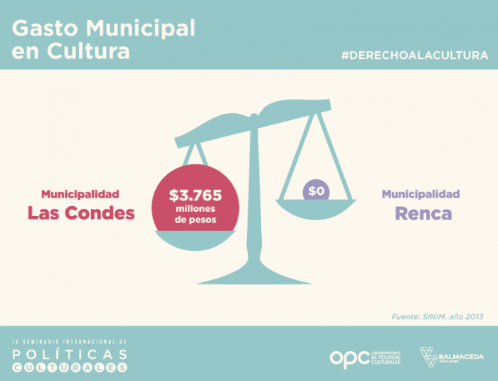 La extrema diferencia de inversión en cultura entre municipios de la Región Metropolitana La extrema diferencia de inversión en cultura entre municipios de la Región Metropolitana