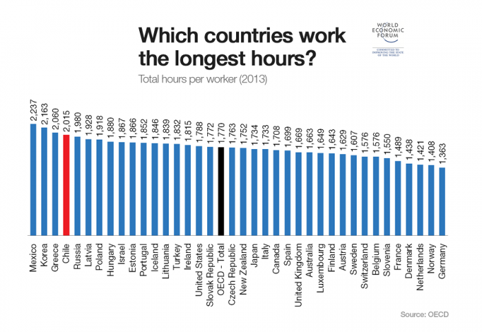 ¿Qué tienen en común Grecia y Chile? ¿Qué tienen en común Grecia y Chile?