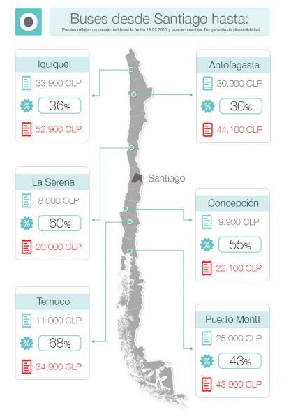 Cómo salir de vacaciones de invierno a bajo costo Cómo salir de vacaciones de invierno a bajo costo