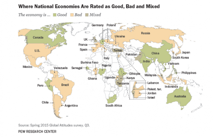 Pew Research: Chile está entre los campeones del mundo en pesimismo económico Pew Research: Chile está entre los campeones del mundo en pesimismo económico
