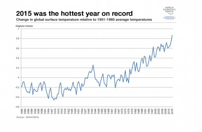 Cambio climático: la evidencia cada vez más contundente del impacto humano en el calentamiento global Cambio climático: la evidencia cada vez más contundente del impacto humano en el calentamiento global