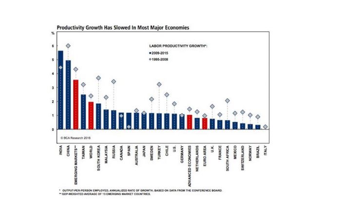 La productividad en desarrollados y emergentes, como Chile, aún no se recupera tras crisis subprime La productividad en desarrollados y emergentes, como Chile, aún no se recupera tras crisis subprime