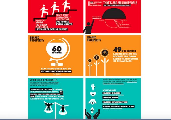 La nueva forma de medir la pobreza y la desigualdad del Banco Mundial en cifras La nueva forma de medir la pobreza y la desigualdad del Banco Mundial en cifras