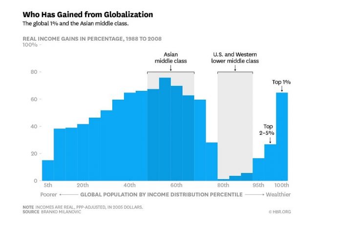Trump y Brexit: la protesta hacia una globalización que sirvió solo a algunos Trump y Brexit: la protesta hacia una globalización que sirvió solo a algunos