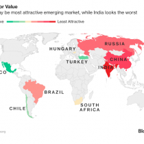 Chile queda por debajo Perú y Colombia en la lista de los mercados emergentes más atractivos para 2018