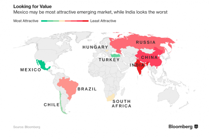 Chile queda por debajo Perú y Colombia en la lista de los mercados emergentes más atractivos para 2018 Chile queda por debajo Perú y Colombia en la lista de los mercados emergentes más atractivos para 2018