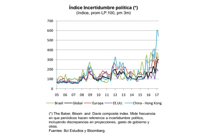 Vivimos en tiempos de la mayor incertidumbre política desde que se tenga registro Vivimos en tiempos de la mayor incertidumbre política desde que se tenga registro