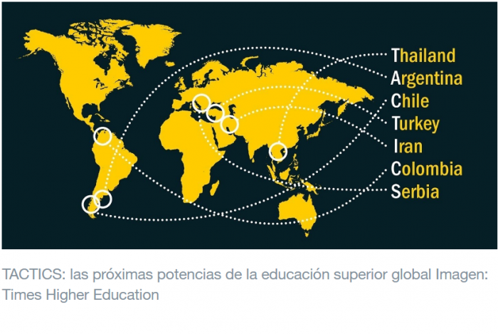 Chile estaría entre los países llamados a liderar el recambio en la educación superior a nivel mundial Chile estaría entre los países llamados a liderar el recambio en la educación superior a nivel mundial