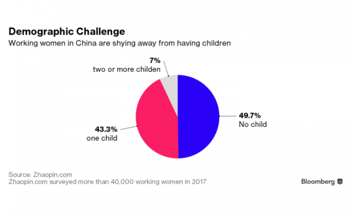 La bomba demográfica que viene en China