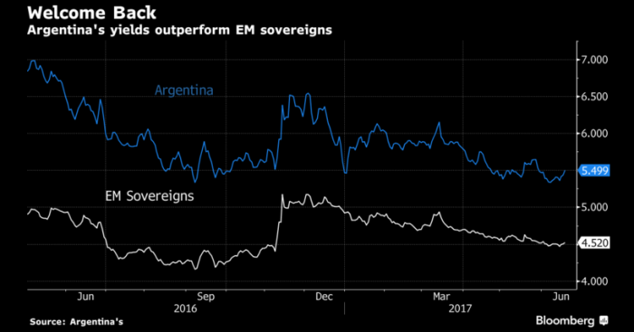 Bono de un siglo de Argentina muestra que mercado perdona Bono de un siglo de Argentina muestra que mercado perdona