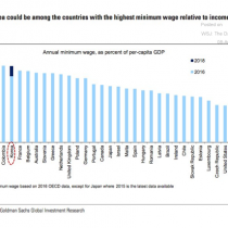 Dónde se ubica Chile entre los países con mayor proporción de sueldo mínimo respecto al PIB per cápita