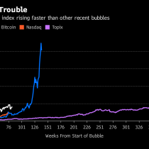 Burbujas como Bitcoin, ¿se están agrandando por los bancos centrales?