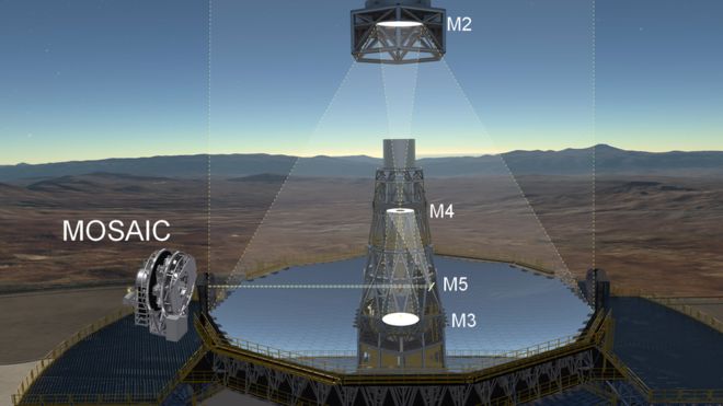 Mosaic, el instrumento que ayudará a entender desde Chile cómo era el universo hace 12.000 millones de años Mosaic, el instrumento que ayudará a entender desde Chile cómo era el universo hace 12.000 millones de años
