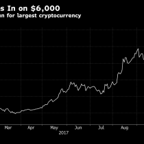 Inversionista pide cautela mientras bitcoin se acerca a US$6.000