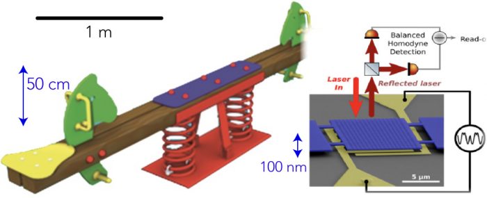 Científicos avanzan hacia la construcción de nanomáquinas Científicos avanzan hacia la construcción de nanomáquinas