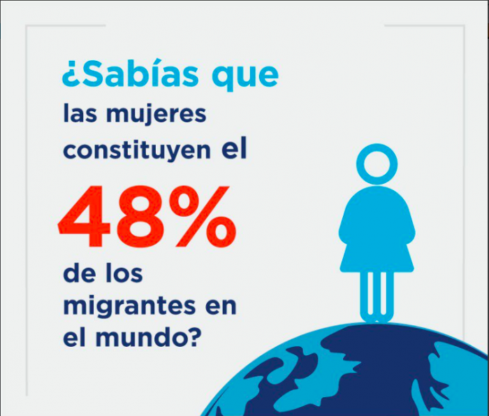 Día Internacional del Migrante busca garantizar un trato seguro y digno Día Internacional del Migrante busca garantizar un trato seguro y digno