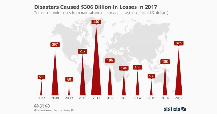 2017: un año desastroso 2017: un año desastroso