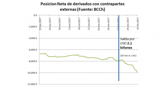 Capitales en fuga: la millonaria salida extranjera tras el sorpresivo resultado de la primera vuelta presidencial Capitales en fuga: la millonaria salida extranjera tras el sorpresivo resultado de la primera vuelta presidencial