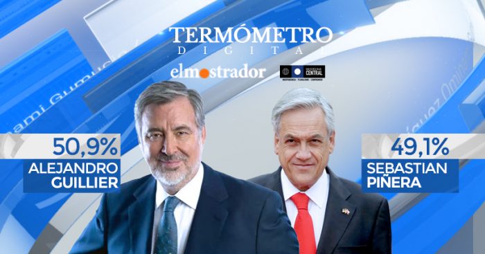 Balotaje digital: Guillier concentra el 50,9 % de la interacciones en redes sociales frente Piñera con 49,1 Balotaje digital: Guillier concentra el 50,9 % de la interacciones en redes sociales frente Piñera con 49,1