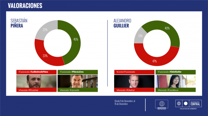 Actividad en Twitter aumentó en 1.000% entre la primera y la segunda vuelta Actividad en Twitter aumentó en 1.000% entre la primera y la segunda vuelta