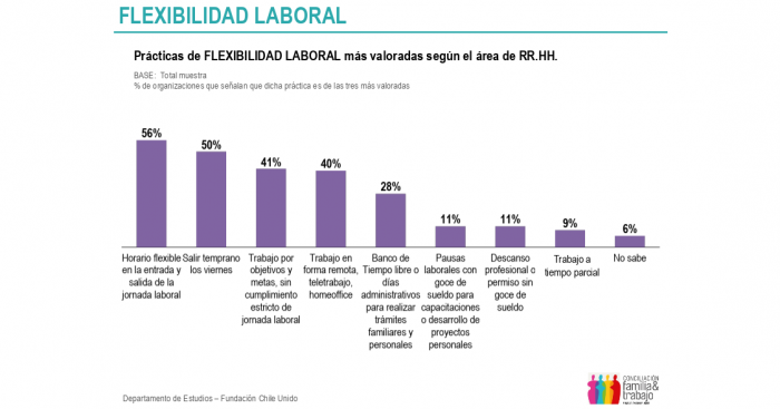 Sin ofenderse: millennials chilenos no son tan flexibles ante el mundo laboral, a diferencia de lo que se creería Sin ofenderse: millennials chilenos no son tan flexibles ante el mundo laboral, a diferencia de lo que se creería