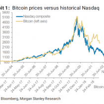 Fenómeno Bitcoin, demasiado parecido a la burbuja puntocom, aunque con 