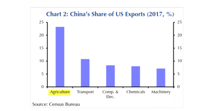 China contraataca: gigante asiático golpea en el estómago a EE.UU. en respuesta a las tarifas de Trump China contraataca: gigante asiático golpea en el estómago a EE.UU. en respuesta a las tarifas de Trump