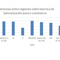 Dificultad para acceder a una tarjeta de crédito: principal barrera de chilenos para sumarse al e-commerce