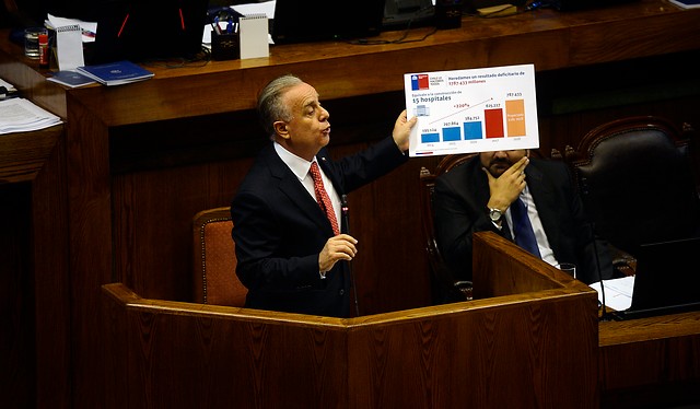 De mal en peor: el papelón del ministro Santelices en la interpelación de la Cámara de Diputados De mal en peor: el papelón del ministro Santelices en la interpelación de la Cámara de Diputados