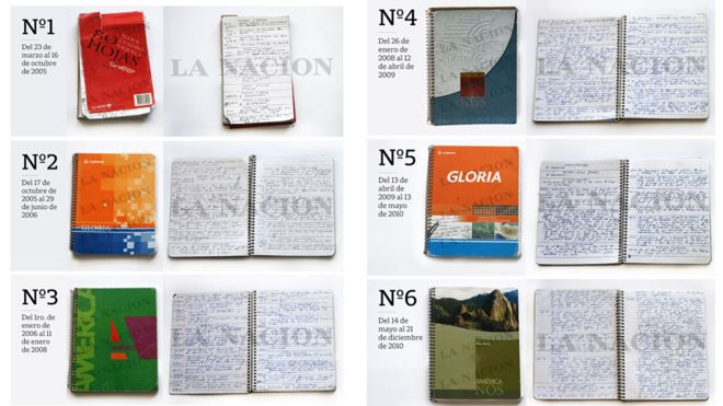 Los populares cuadernos Gloria que destaparon una red de corrupción en la era de los Kirchner en Argentina Los populares cuadernos Gloria que destaparon una red de corrupción en la era de los Kirchner en Argentina