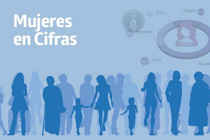 Mujeres en Chile participan menos en el mercado laboral y se sienten más inseguras que los hombres Mujeres en Chile participan menos en el mercado laboral y se sienten más inseguras que los hombres