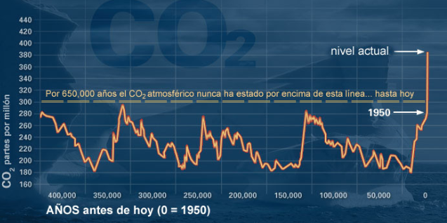 ¿Quién paga para frenar el cambio climático? Ese es el quid de la cuestión ¿Quién paga para frenar el cambio climático? Ese es el quid de la cuestión