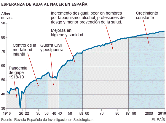 ¿Y si viviéramos 100 años? ¿Un debate entre optimistas y pesimistas? ¿Y si viviéramos 100 años? ¿Un debate entre optimistas y pesimistas?
