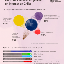 #DataPrivacyDay2019: La campaña sobre violencia de género en Internet en Chile