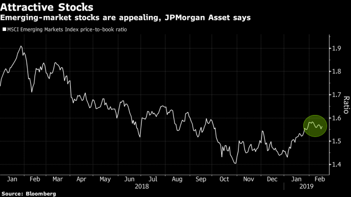 JPMorgan ve futuro cada vez más positivo para los valores de emergentes en el 2019