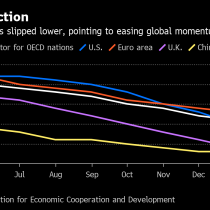 Economía mundial registra ritmo más débil desde crisis del 2008