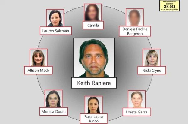 Caso Nxivm: las conexiones de la secta sexual con las élites de México Caso Nxivm: las conexiones de la secta sexual con las élites de México