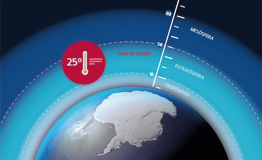 Investigadores detectan calentamiento “estratosférico súbito” en la Antártica Investigadores detectan calentamiento “estratosférico súbito” en la Antártica