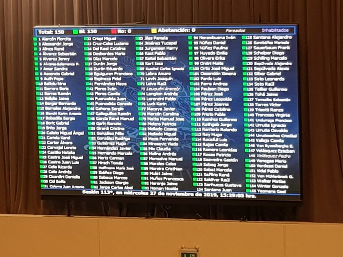Histórico tablero en verde: diputados aprueban por unanimidad rebaja de 50% de la dieta parlamentaria Histórico tablero en verde: diputados aprueban por unanimidad rebaja de 50% de la dieta parlamentaria