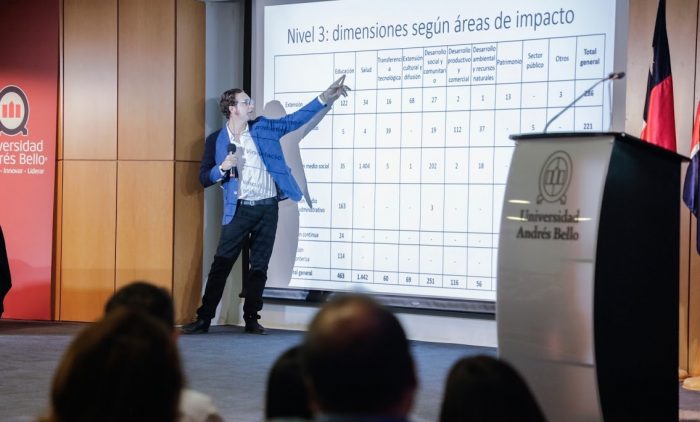 Congreso de Vinculación con el Medio UNAB 2020: Desde las ideas hasta el impacto Congreso de Vinculación con el Medio UNAB 2020: Desde las ideas hasta el impacto