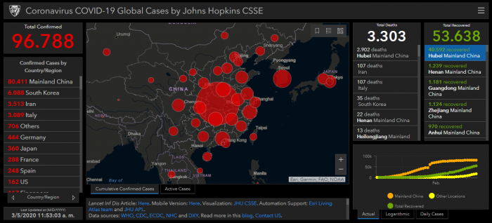 La plataforma que permite visualizar los casos de coronavirus en el mundo La plataforma que permite visualizar los casos de coronavirus en el mundo