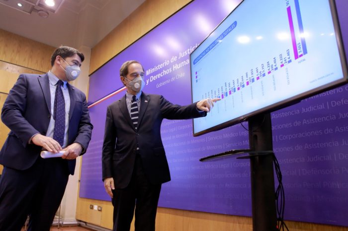Ministerio lanza consulta para evaluar funcionamiento de la justicia durante la pandemia como el uso de videoconferencias Ministerio lanza consulta para evaluar funcionamiento de la justicia durante la pandemia como el uso de videoconferencias