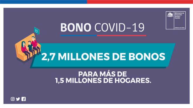 Agrupaciones denuncian que errores en el Registro Social de Hogares dejaron al menos a 17 personas trans sin Bono Covid19 Agrupaciones denuncian que errores en el Registro Social de Hogares dejaron al menos a 17 personas trans sin Bono Covid19