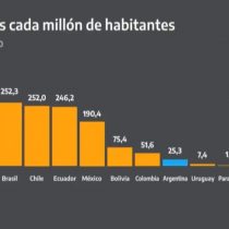 De nada sirven las minutas de La Moneda: Alberto Fernández insiste con los gráficos de comparaciones con Chile