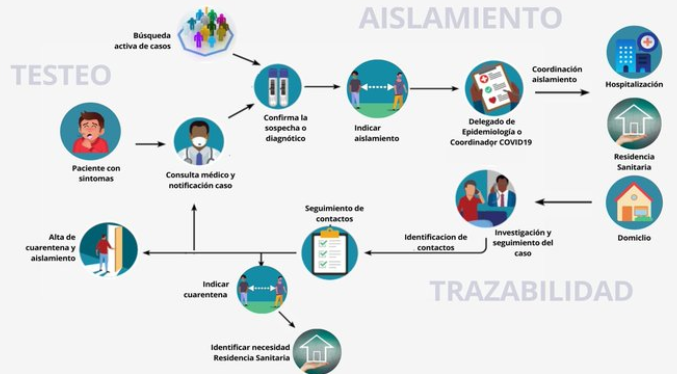 Minsal prepara nueva plataforma de trazabilidad de los casos de Covid-19 alojada en nube de almacenamiento de Amazon Minsal prepara nueva plataforma de trazabilidad de los casos de Covid-19 alojada en nube de almacenamiento de Amazon