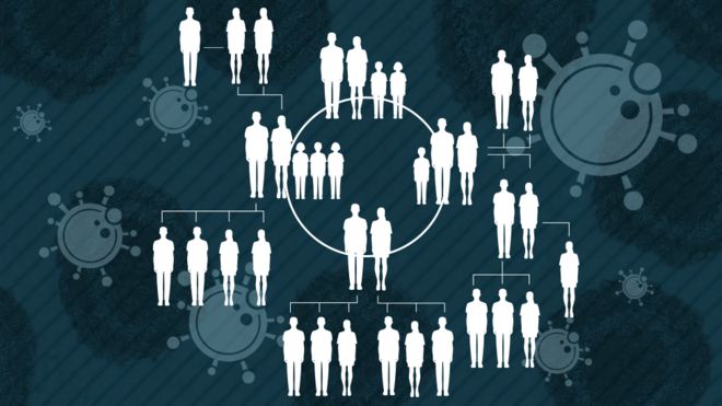 Los gráficos que muestran cómo una reunión familiar terminó con 41 contagiados de covid-19 en apenas 16 días Los gráficos que muestran cómo una reunión familiar terminó con 41 contagiados de covid-19 en apenas 16 días