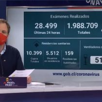 Minsal reporta 55 muertes y 1.777 nuevos casos de coronavirus: Ministro Paris descarta retroceso